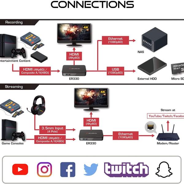 Външен кепчър AVerMedia Capture HD Video EZRecorder 330